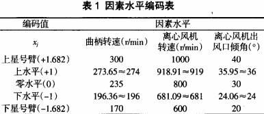 離心風(fēng)機 離心風(fēng)機