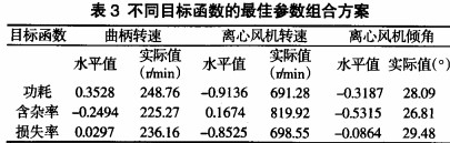 風(fēng)機 風(fēng)機