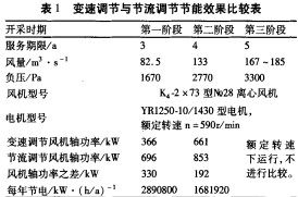 軸流風(fēng)機(jī) 軸流風(fēng)機(jī)