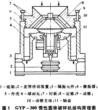 圓錐破碎機(jī)結(jié)構(gòu)示意圖 圓錐破碎機(jī)結(jié)構(gòu)示意圖
