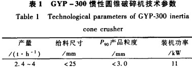 破碎機(jī)參數(shù) 破碎機(jī)參數(shù)