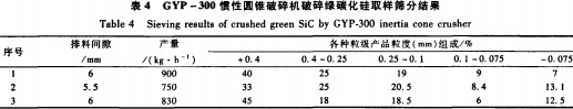 破碎機(jī)參數(shù) 破碎機(jī)參數(shù)