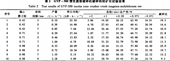 圓錐破碎機(jī) 圓錐破碎機(jī)