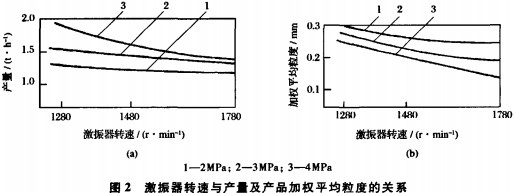 破碎機(jī)圓錐式破碎機(jī) 破碎機(jī)圓錐式破碎機(jī)