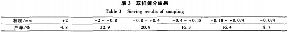 破碎機(jī)圓錐破碎機(jī) 破碎機(jī)圓錐破碎機(jī)