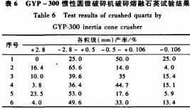 圓錐破碎機(jī) 圓錐破碎機(jī)