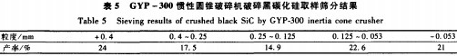 圓錐破碎機(jī) 圓錐破碎機(jī)
