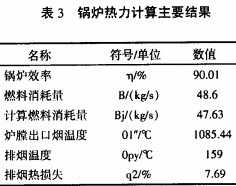 鍋爐熱力計算主要結(jié)果 鍋爐熱力計算主要結(jié)果