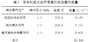 生物質(zhì)鍋爐 生物質(zhì)鍋爐