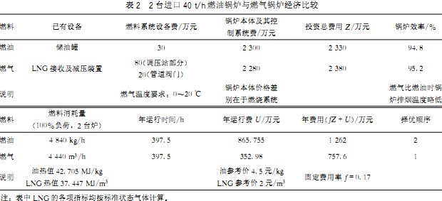 生物質(zhì)鍋爐 生物質(zhì)鍋爐