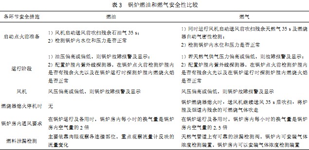生物質(zhì)鍋爐 生物質(zhì)鍋爐