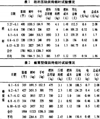 秸稈壓塊機壓塊烘干煙葉 秸稈壓塊機壓塊烘干煙葉