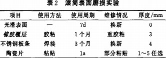 破碎機滾筒表面磨損實驗 破碎機滾筒表面磨損實驗