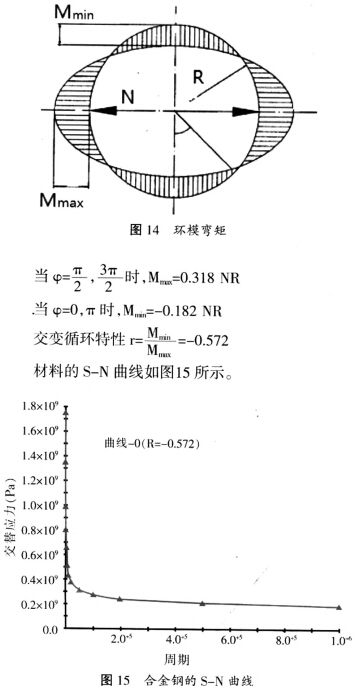 顆粒機環模彎矩 顆粒機環模彎矩