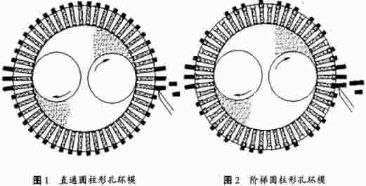 顆粒機環模孔形狀 顆粒機環模孔形狀