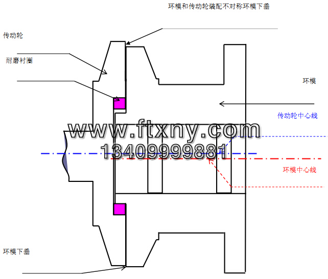 顆粒機環模磨損示意圖 顆粒機環模磨損示意圖