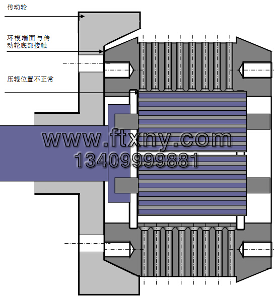 顆粒機 顆粒機