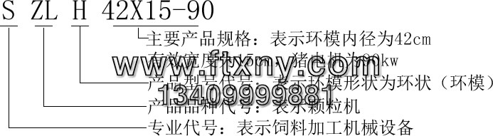 顆粒機型號表示方法 顆粒機型號表示方法