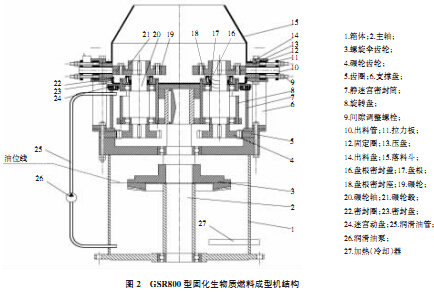 GSR800型生物質(zhì)固化成型機(jī)機(jī)構(gòu) GSR800型生物質(zhì)固化成型機(jī)機(jī)構(gòu)