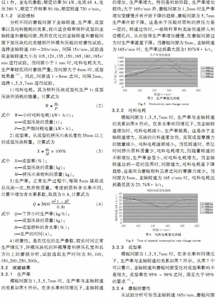 環(huán)模式秸稈壓塊機的設(shè)計與性能試驗 環(huán)模式秸稈壓塊機的設(shè)計與性能試驗